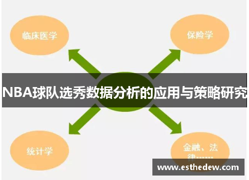 NBA球队选秀数据分析的应用与策略研究