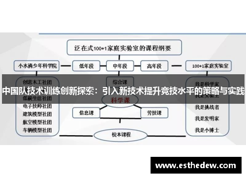 中国队技术训练创新探索：引入新技术提升竞技水平的策略与实践