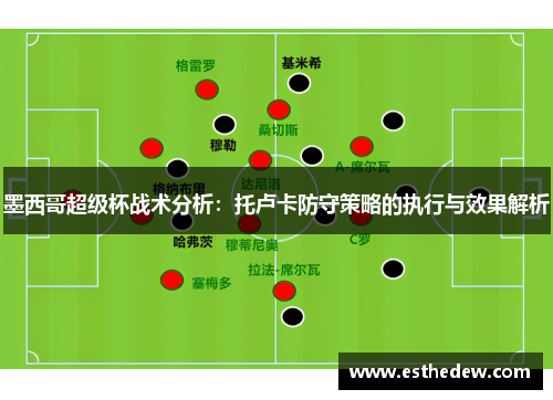 墨西哥超级杯战术分析：托卢卡防守策略的执行与效果解析