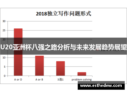U20亚洲杯八强之路分析与未来发展趋势展望