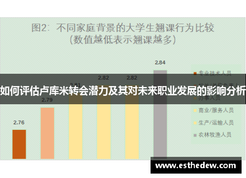 如何评估卢库米转会潜力及其对未来职业发展的影响分析