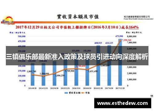 三镇俱乐部最新准入政策及球员引进动向深度解析