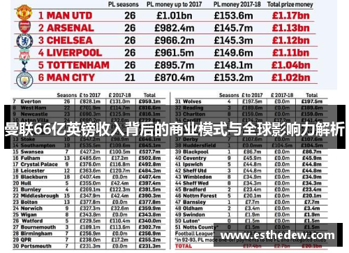 曼联66亿英镑收入背后的商业模式与全球影响力解析 曼联66亿英镑收入背后的商业模式与全球影响力解析
