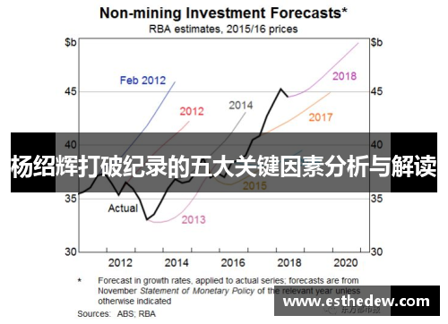 杨绍辉打破纪录的五大关键因素分析与解读