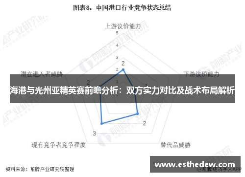 海港与光州亚精英赛前瞻分析:双方实力对比及战术布局解析 海港与光州亚精英赛前瞻分析:双方实力对比及战术布局解析