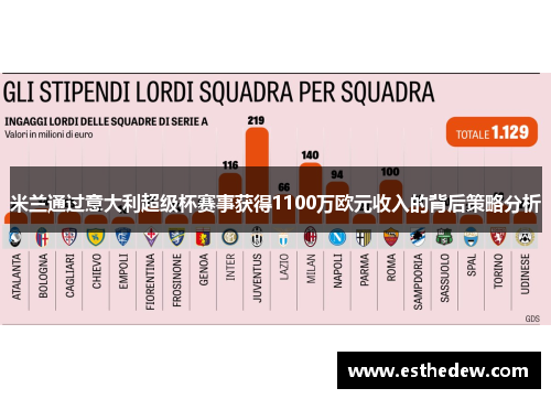 米兰通过意大利超级杯赛事获得1100万欧元收入的背后策略分析
