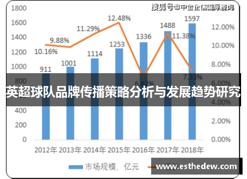 英超球队品牌传播策略分析与发展趋势研究