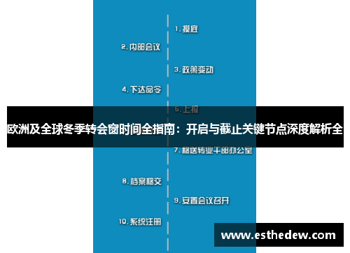 欧洲及全球冬季转会窗时间全指南：开启与截止关键节点深度解析全