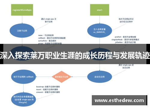 深入探索莱万职业生涯的成长历程与发展轨迹