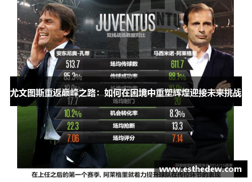 尤文图斯重返巅峰之路：如何在困境中重塑辉煌迎接未来挑战