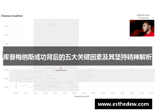 库普梅纳斯成功背后的五大关键因素及其坚持精神解析 库普梅纳斯成功背后的五大关键因素及其坚持精神解析