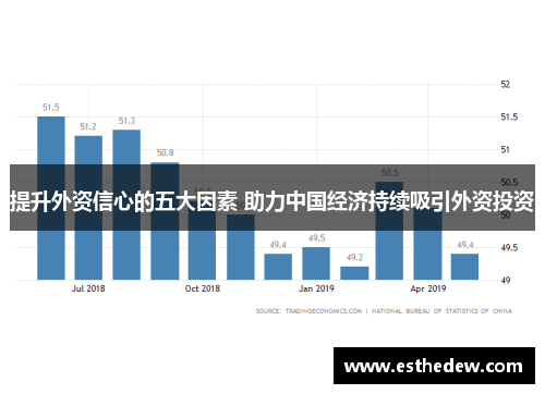 提升外资信心的五大因素 助力中国经济持续吸引外资投资